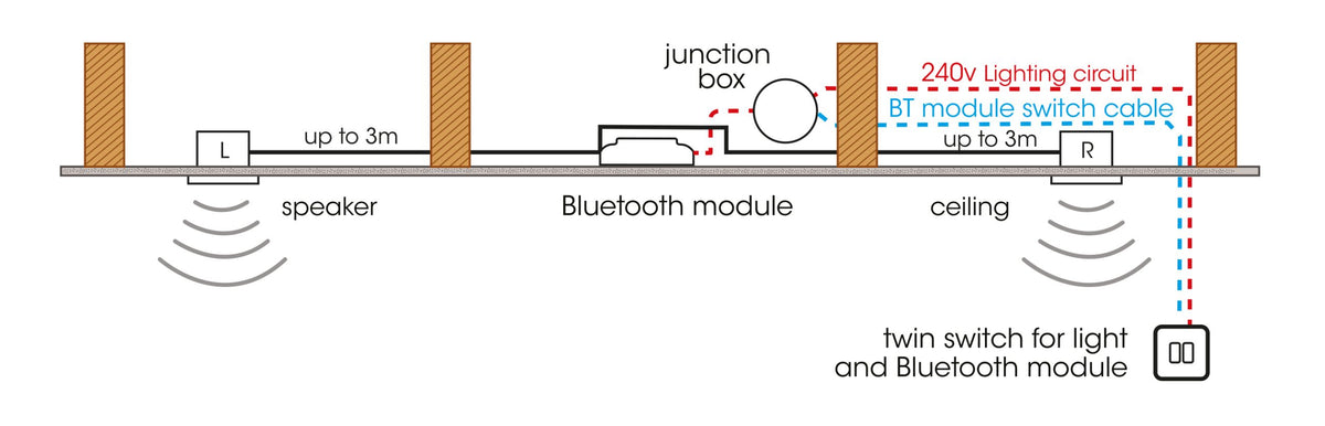 Bluetooth Ceiling Speaker Kit with two speakers