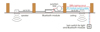 Bluetooth Ceiling Speaker Kit with two speakers
